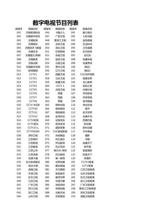 无锡数字电视节目表