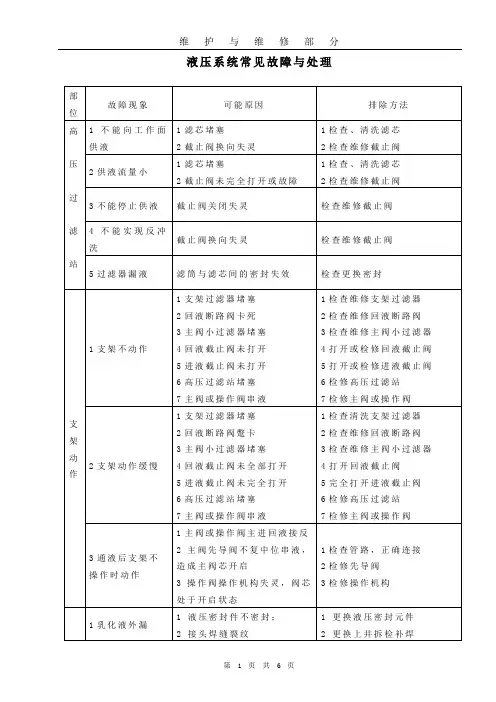 液压系统常见故障与处理