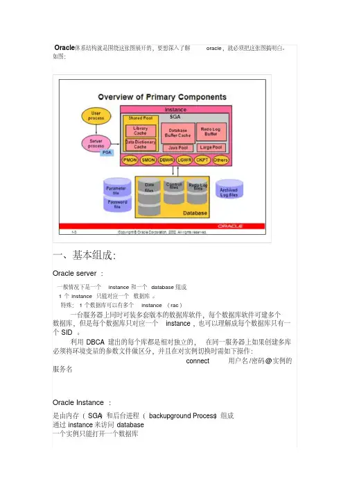 Oracle数据库体系结构详解资料