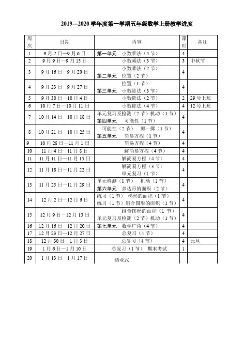 五年级数学(上)进度表