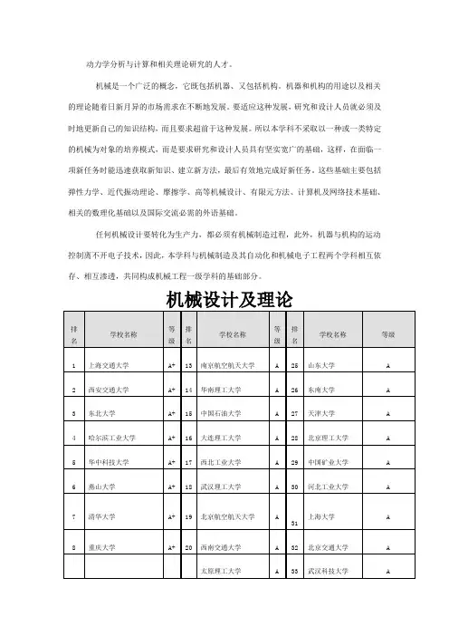 机械考研专业排名