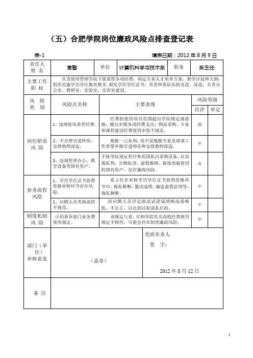 (五)合肥学院岗位廉政风险点排查登记表