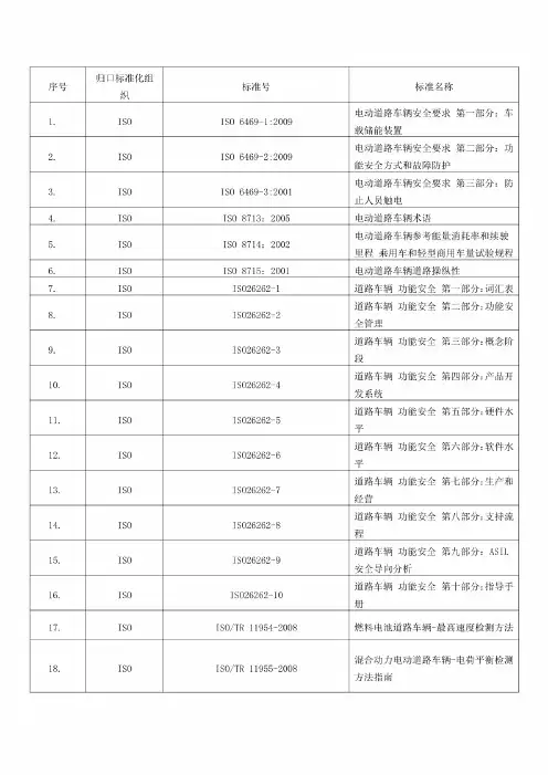电动汽车全球标准及电动汽车术语国家标准
