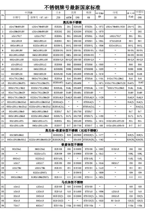 最全的中外不锈钢牌号对照表