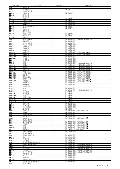 2015年会计科目及多级明细科目