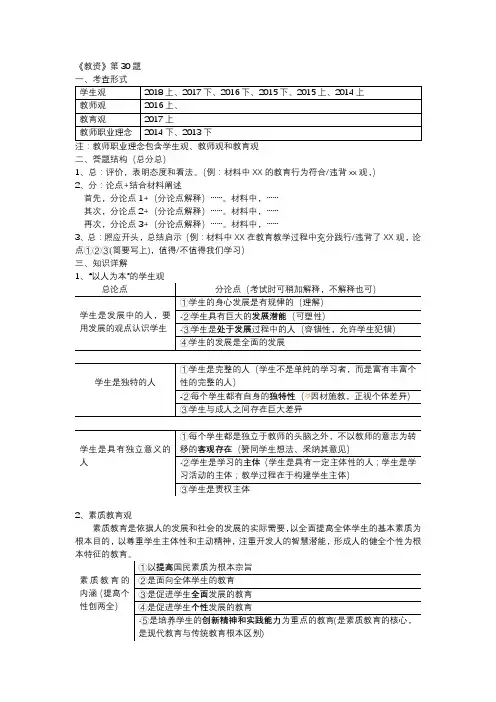 教师资格考试《综合素质》中的学生观、教育观、教师观
