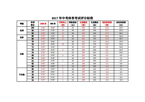 中考体育评分标准
