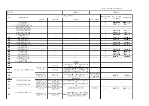 危大工程清单及方案编制计划