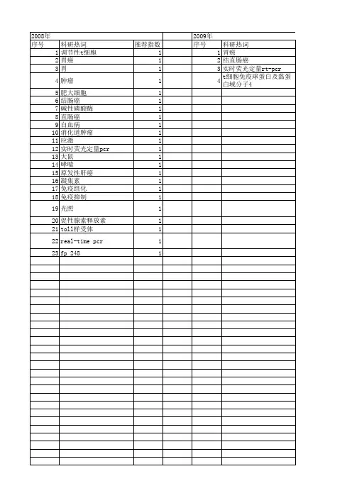 【江苏省自然科学基金】_消化道_期刊发文热词逐年推荐_20140815