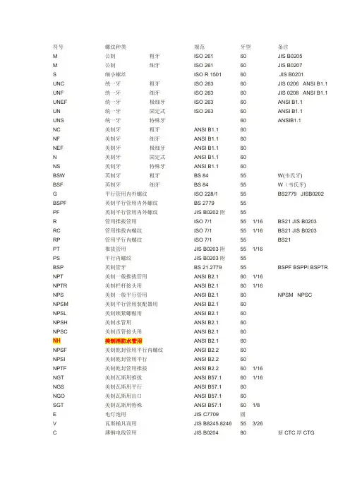 国外螺纹标准对照表