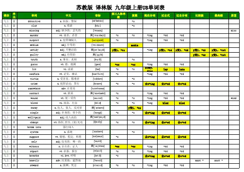 苏教版-译林版-九年级上册U8单词表(单词+中文+音标+各种转换)