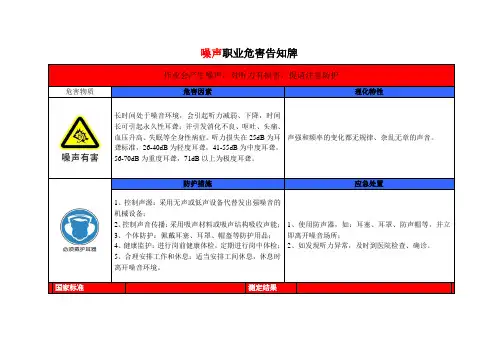职业危害告知牌(标准版.)