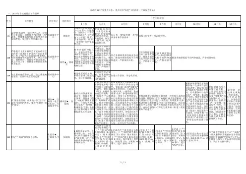 市政府2017年重点工作、重点项目双重工作清单(行政服