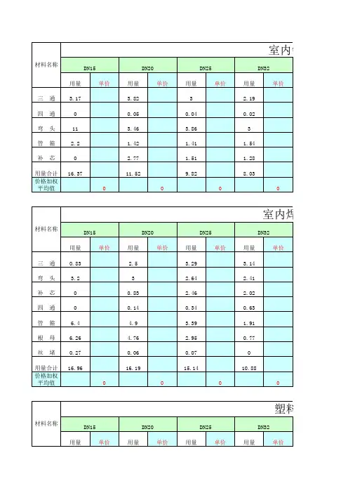 各类管道接头零件含量价格自动计算表格