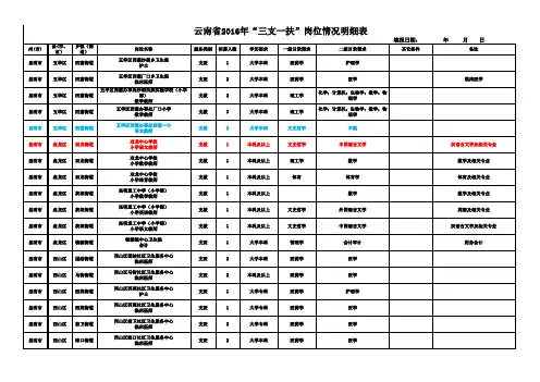 三支一扶岗位表.xls