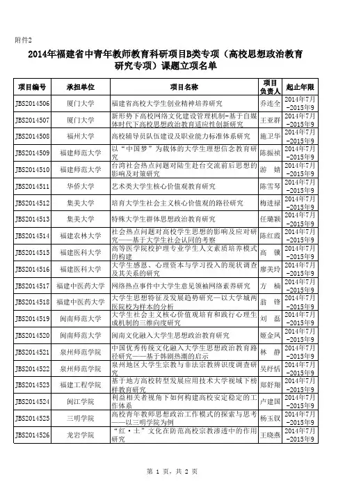 闽教科[2014]43号附件2