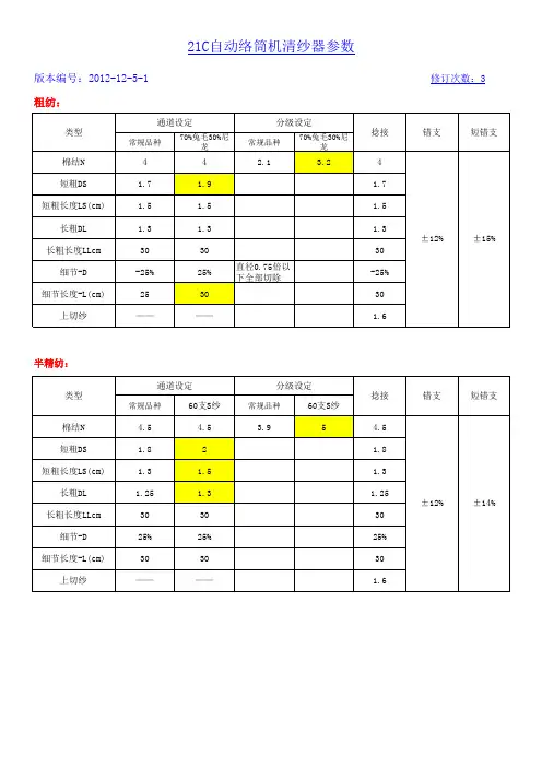 自动络筒机清纱器参数