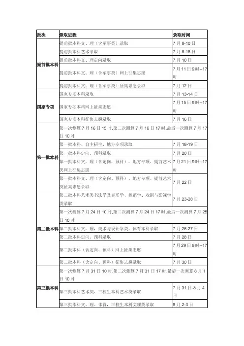 批次