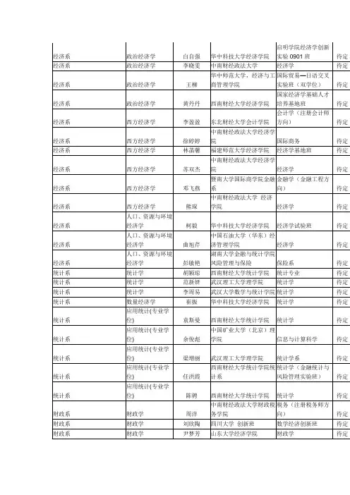 保研名单