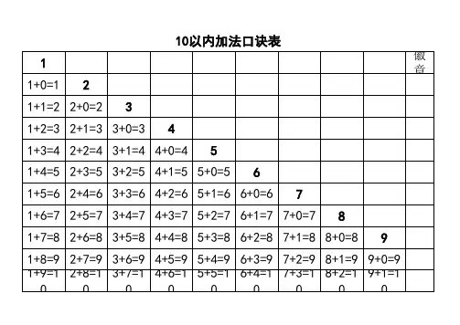 10以内加法口诀表 2