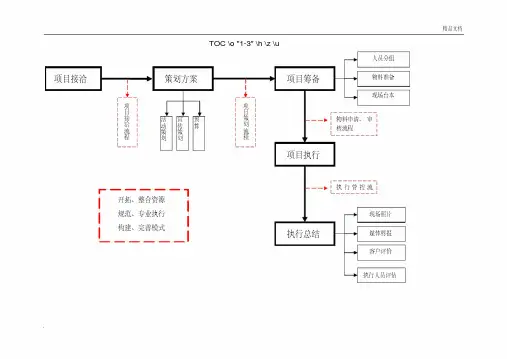 活动执行流程详细表