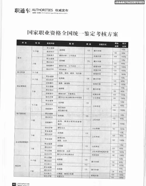 国家职业资格全国统一鉴定考核方案