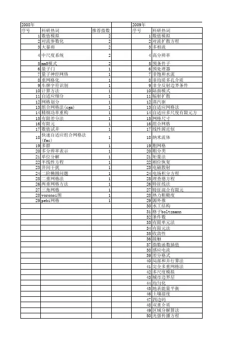 【国家自然科学基金】_粗网格_基金支持热词逐年推荐_【万方软件创新助手】_20140801
