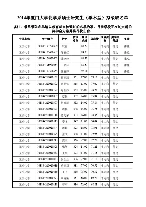 2014年厦门大学化学系硕士研究生(学术型)拟录取名单