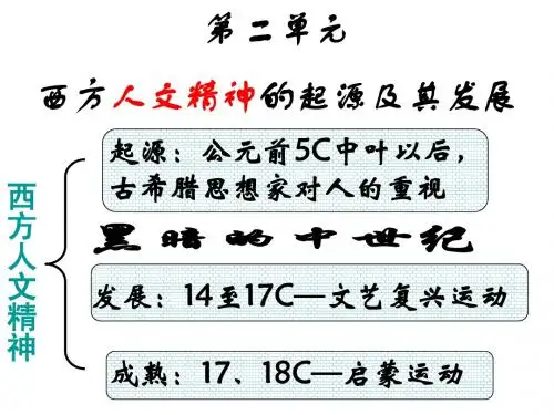 第5课 西方人文主义思想的起源