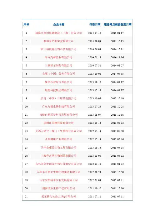 2015最新最全中国合法直销公司名单
