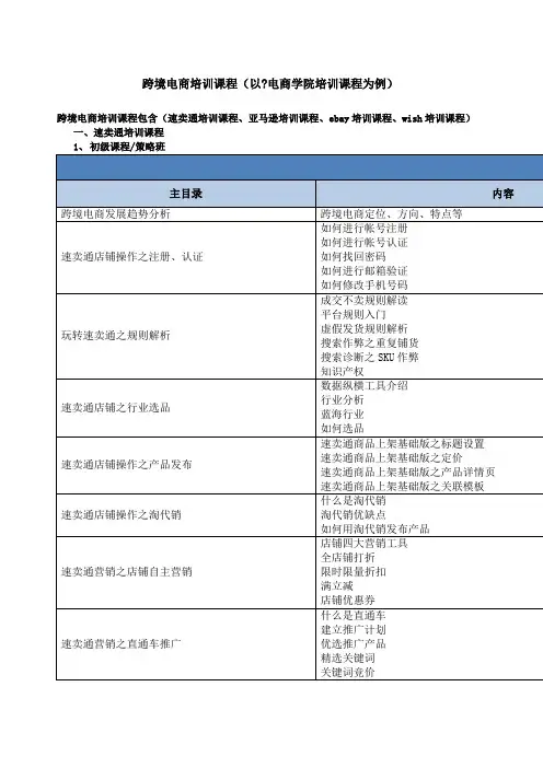 跨境电商培训课程 2