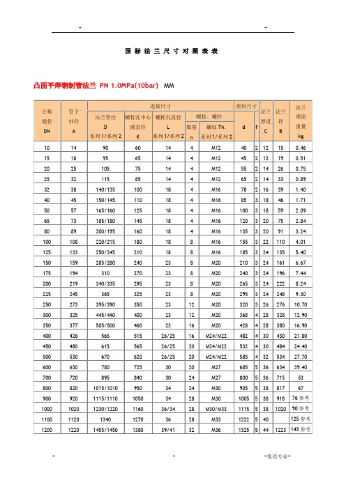 国标法兰尺寸对照表