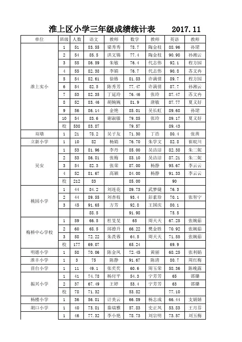 小学一至六年级期中教学质量检测成绩表