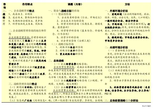 《企业管理咨询》复习资料及学习考试经验