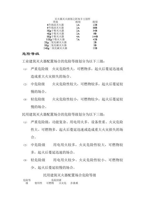 灭火器灭火级别
