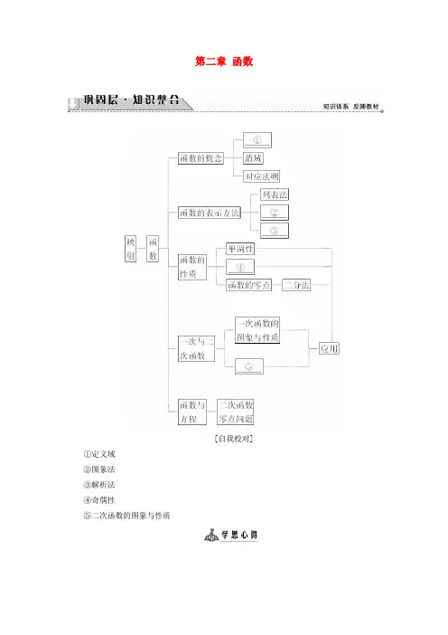 2018版高中数学 第二章 函数章末分层突破学案 新人教B版必修1