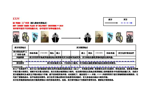2010国际贸易术语图解精讲【精】