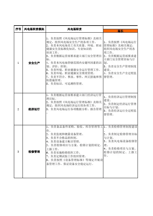 风电场岗位职责 2