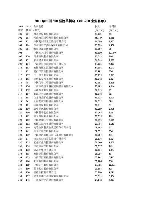 2011年中国500强榜单揭晓(101-200企业名单)
