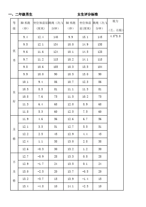 小学《国家学生体质健康标准》评分标准表