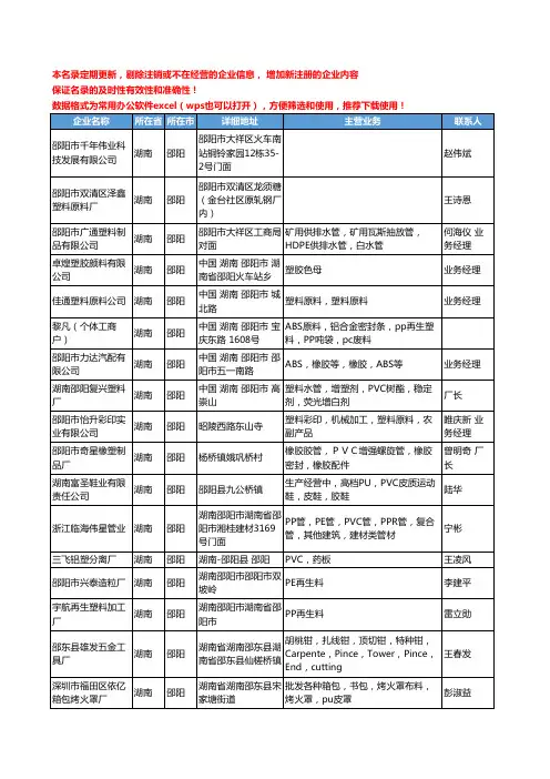 2020新版湖南省邵阳塑料原料工商企业公司名录名单黄页联系方式大全64家