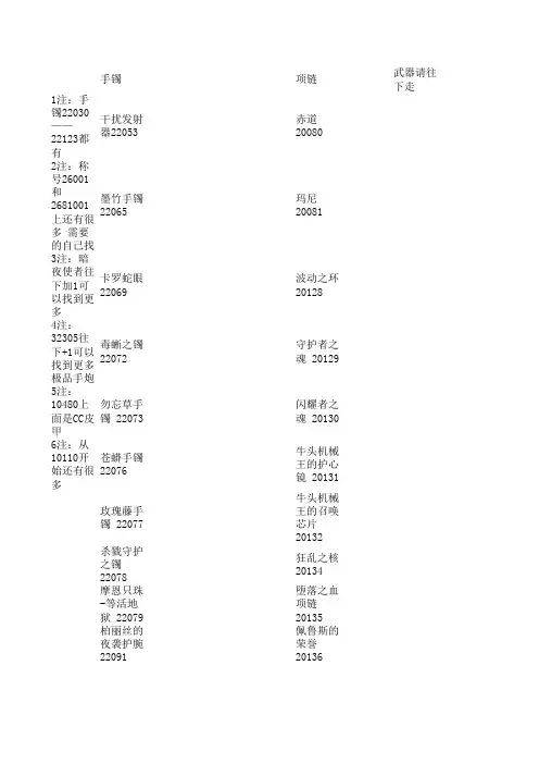 DNF装备基本全代码