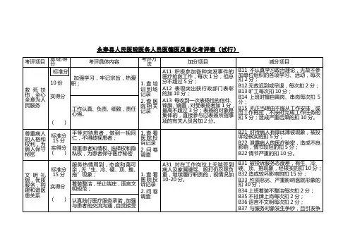 永寿县人民医院医务人员医德医风量化考评表