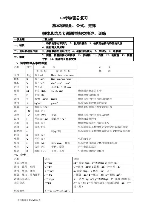 中考物理总复习-知识点