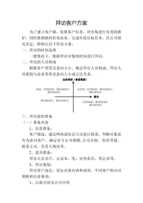 拜访客户方案