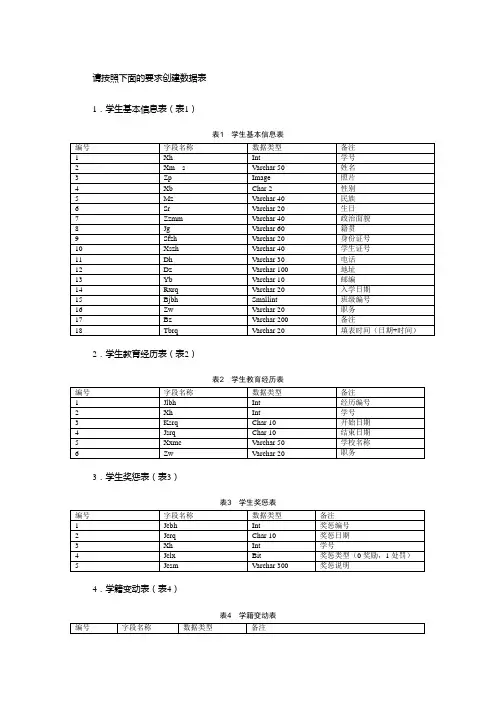 中学生学籍管理系统_数据表创建方法