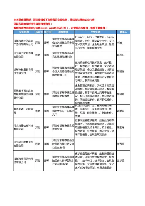 2020新版河北省邯郸活动策划工商企业公司名录名单黄页联系方式大全35家