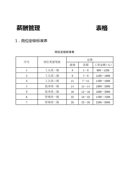 薪酬管理表格