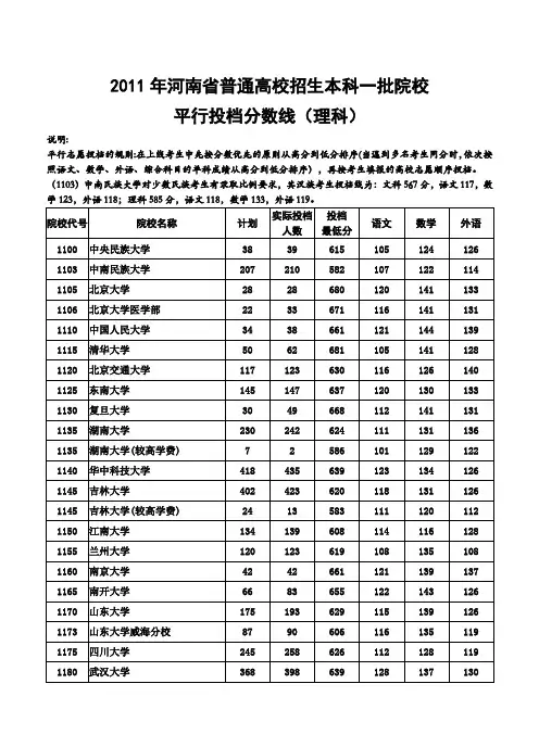 2011年各高校在河南一本投档线(理科)