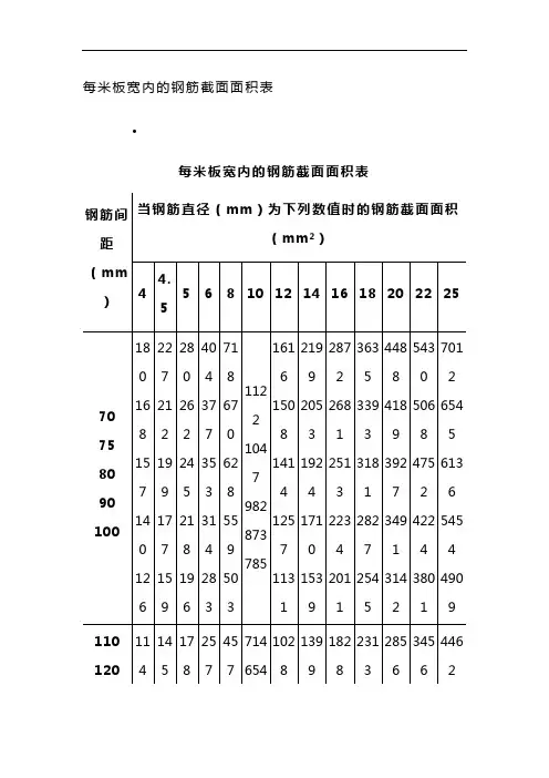 钢筋截面面积配筋表